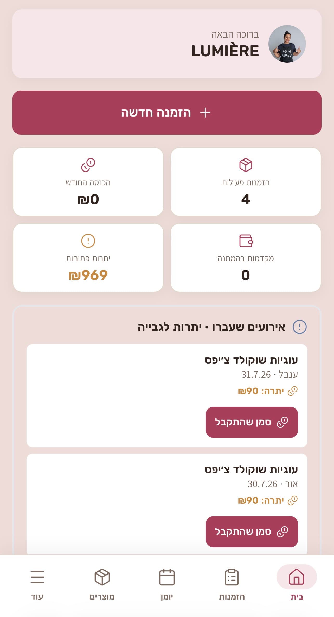 מסך הבית של SweetFlow עם סקירת העסק